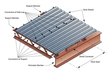 Steel Metal Decking Installation: A Step